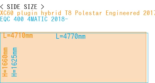 #XC60 plugin hybrid T8 Polestar Engineered 2017- + EQC 400 4MATIC 2018-